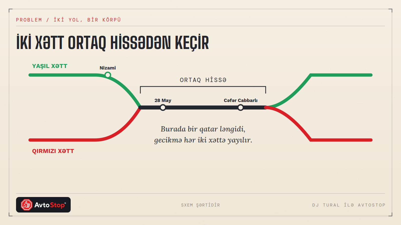 metro-vizual-2-problem